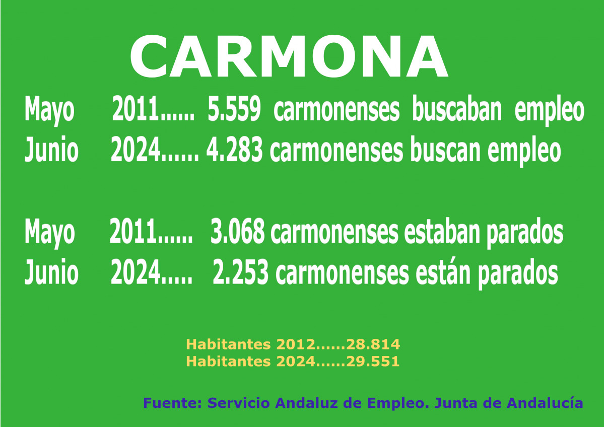 Cartel empleo junio 2024