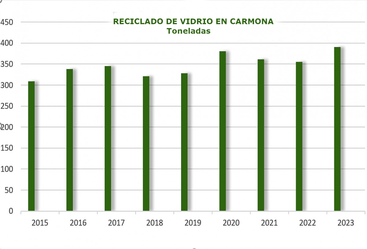 Reciclado 1