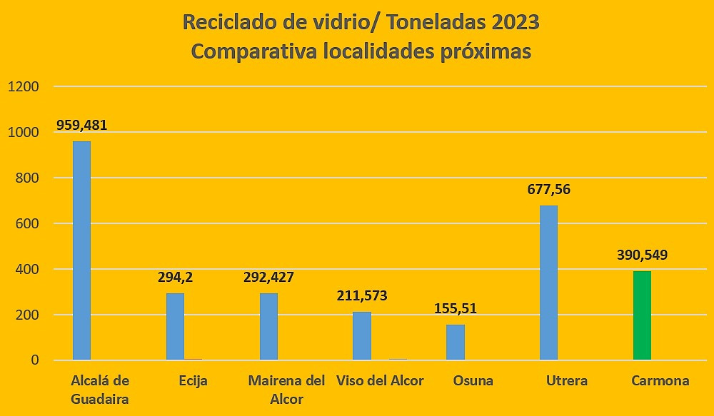 Reciclado 2