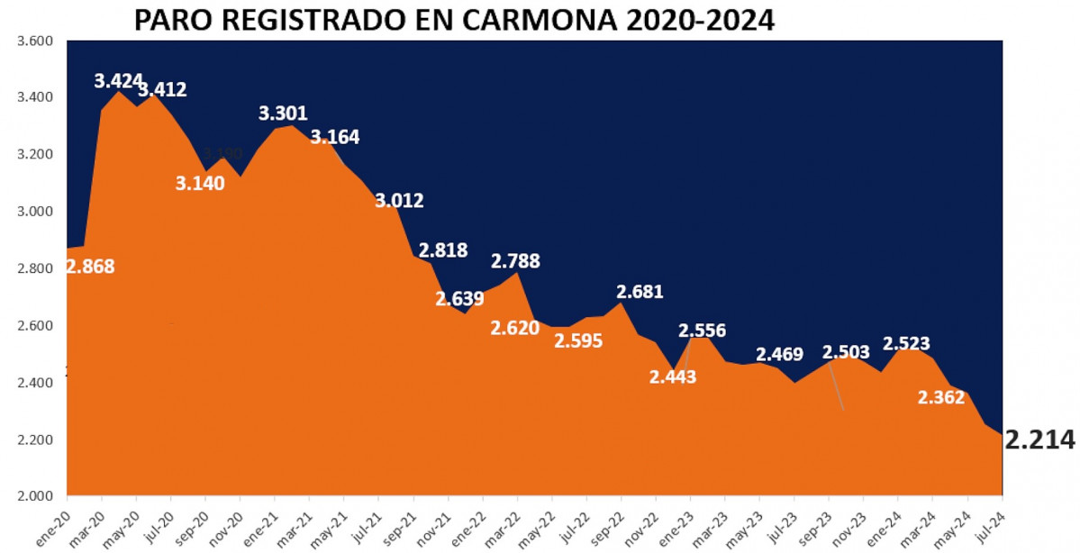 Paro julio 24