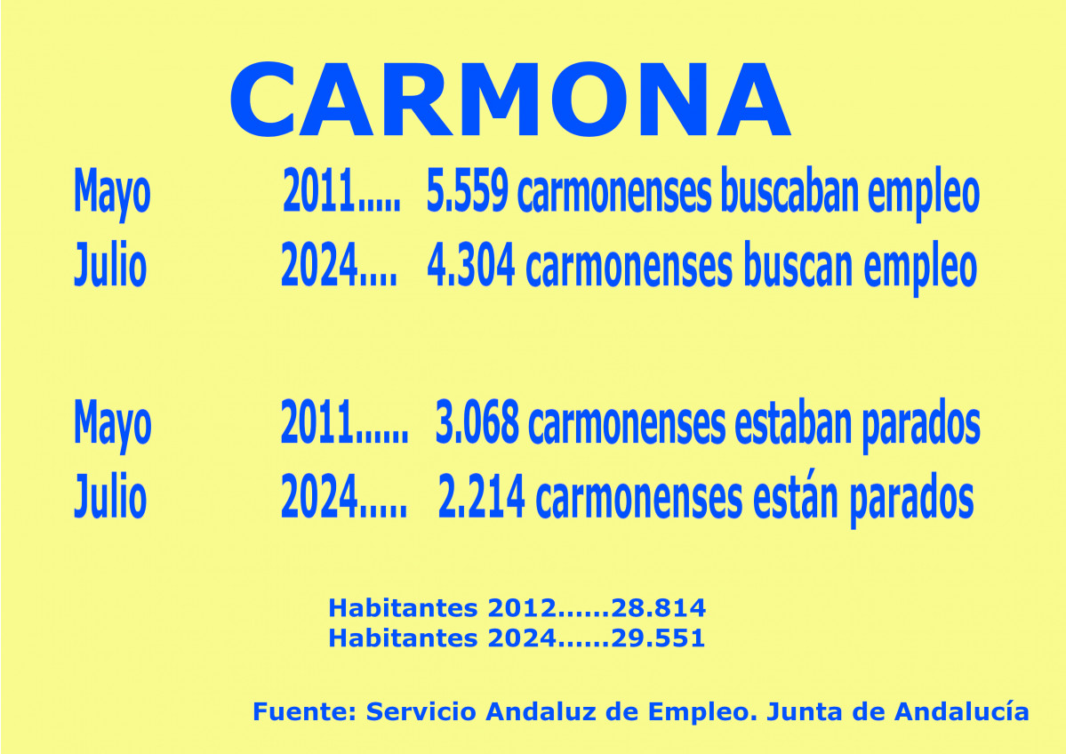 Cartel  julio 2024