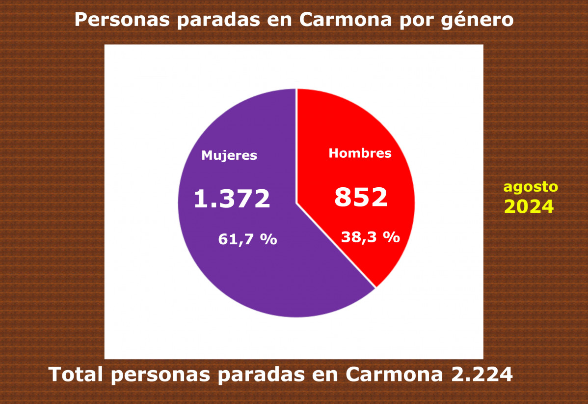 Cu00edrculo1 por gu00e9nero junio 24