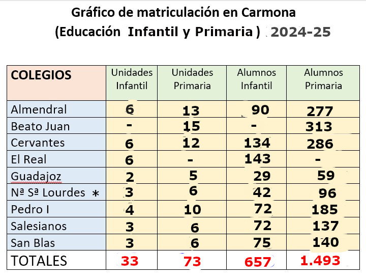Grafico 24 25
