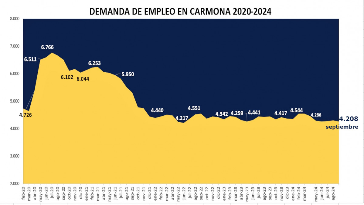 Demanda sep24