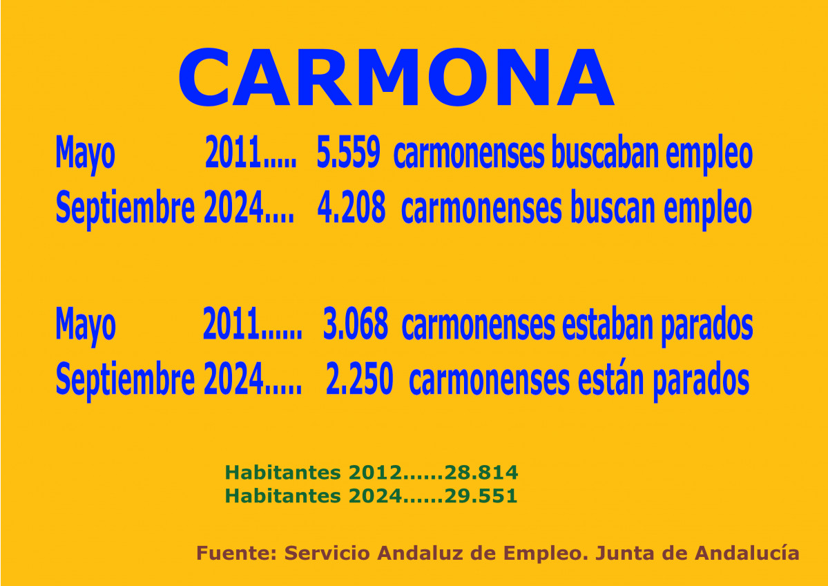 Cartel  septiembre2024