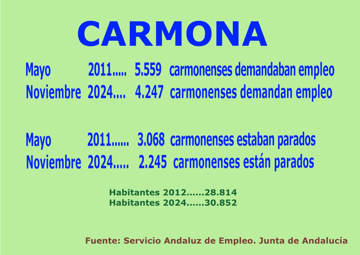 Cartel  nov