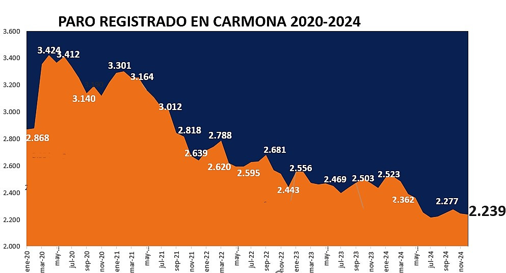 Paro dic 24 (1)