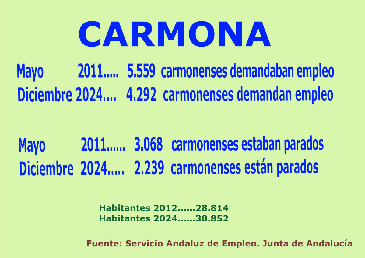 Cartel dic 2024