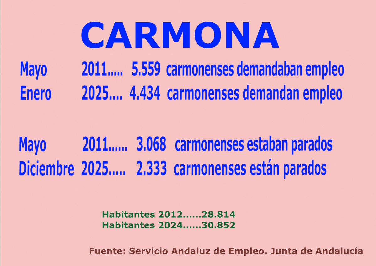 Cartel enero 25