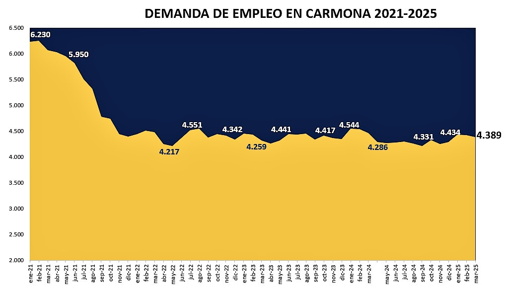 Demanda 25