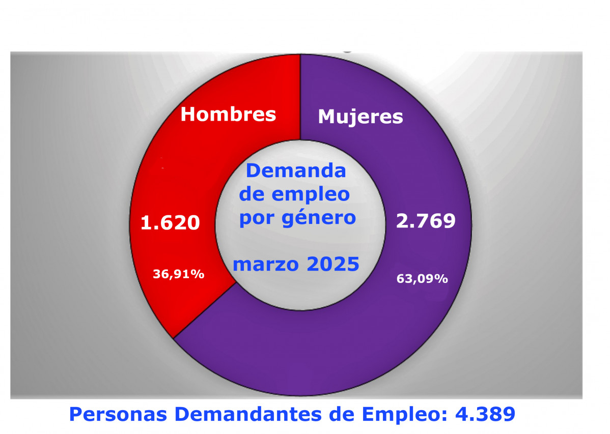 Circulo genero demanda marzo