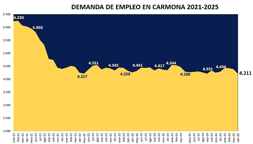Demanda abril25