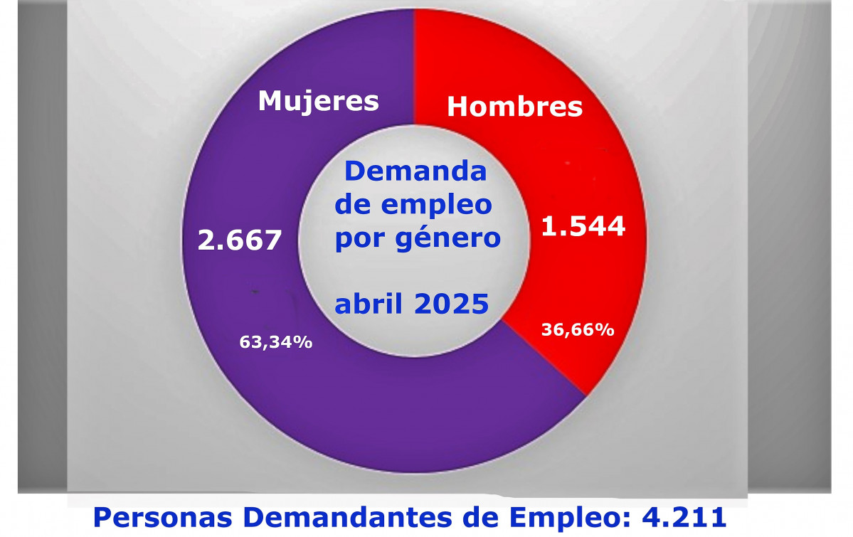 Circulo genero demanda abril