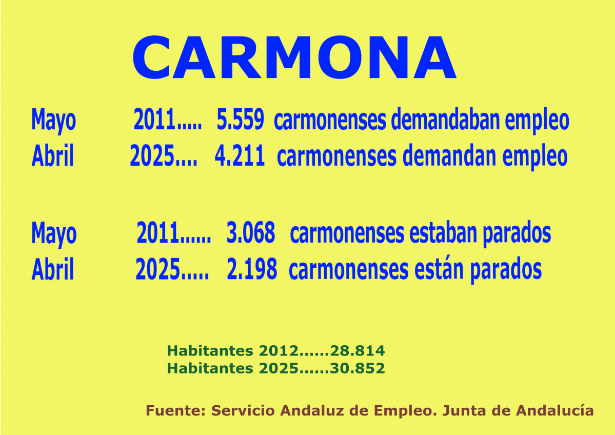 Cartel abril25