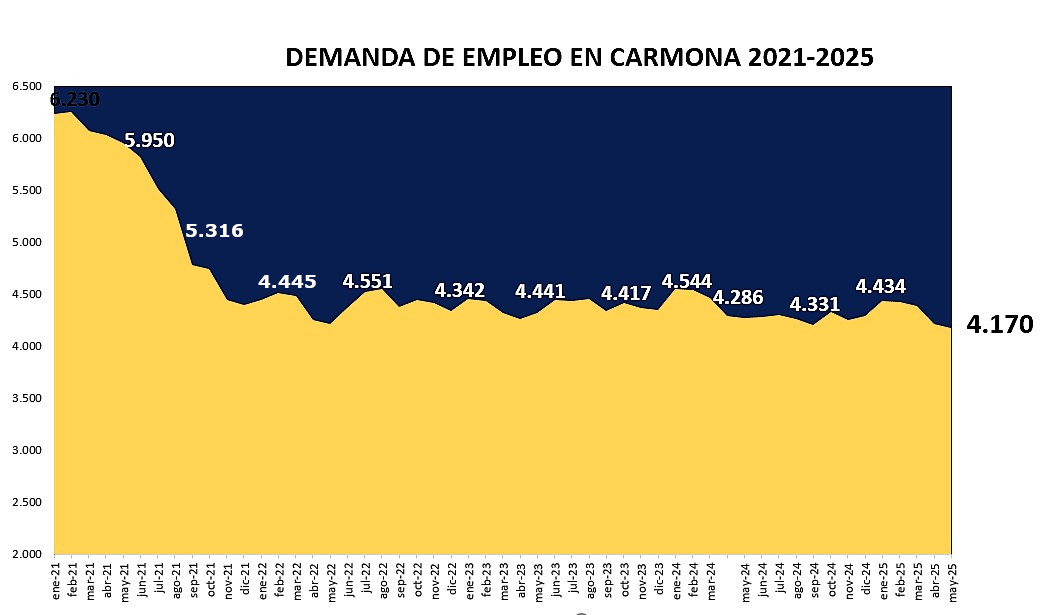Demanda mayo25