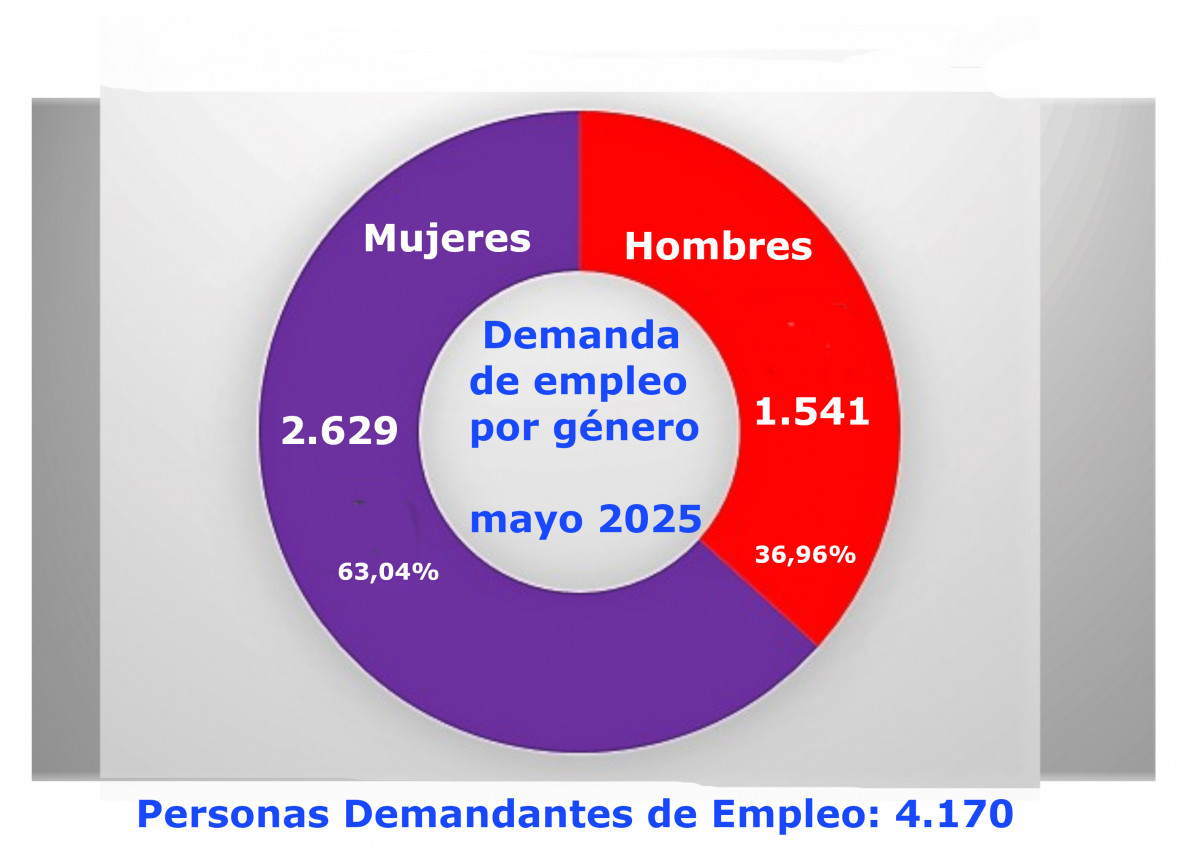 Circulo genero demanda mayo