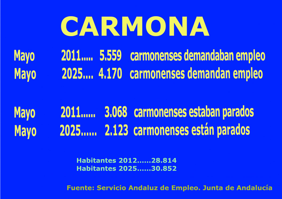 Cartel mayo25