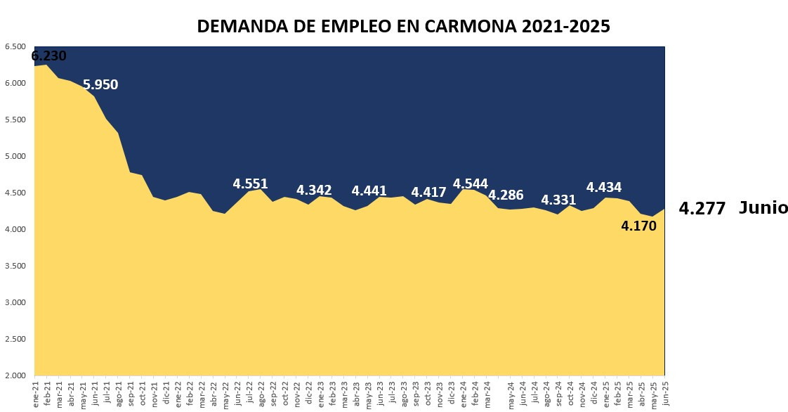 Demanda junio 2025 (3)