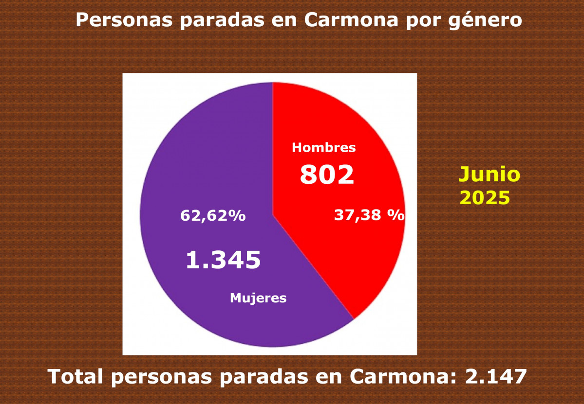 Cu00edrculo1 por gu00e9nero junio25