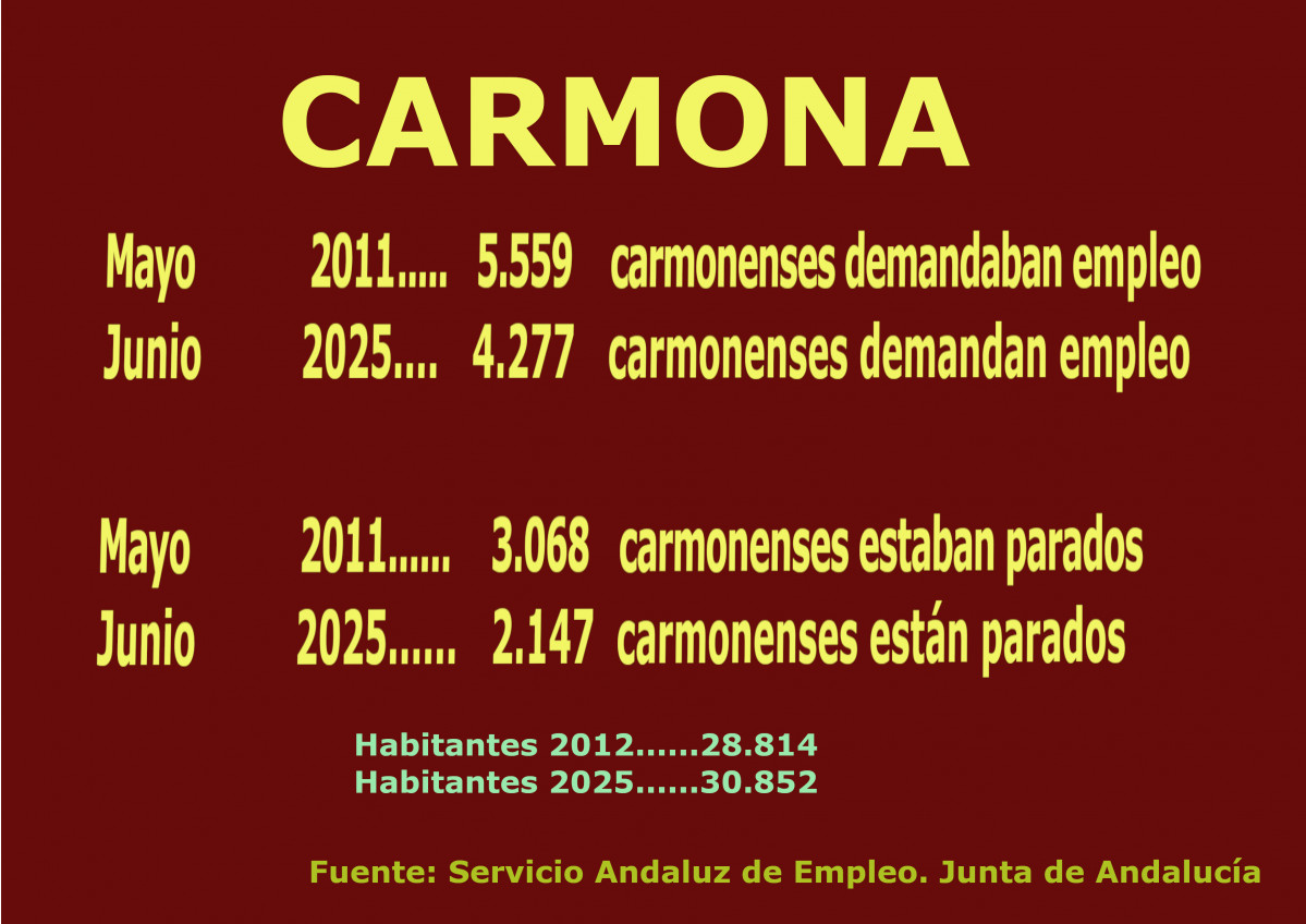 Cartel junio25