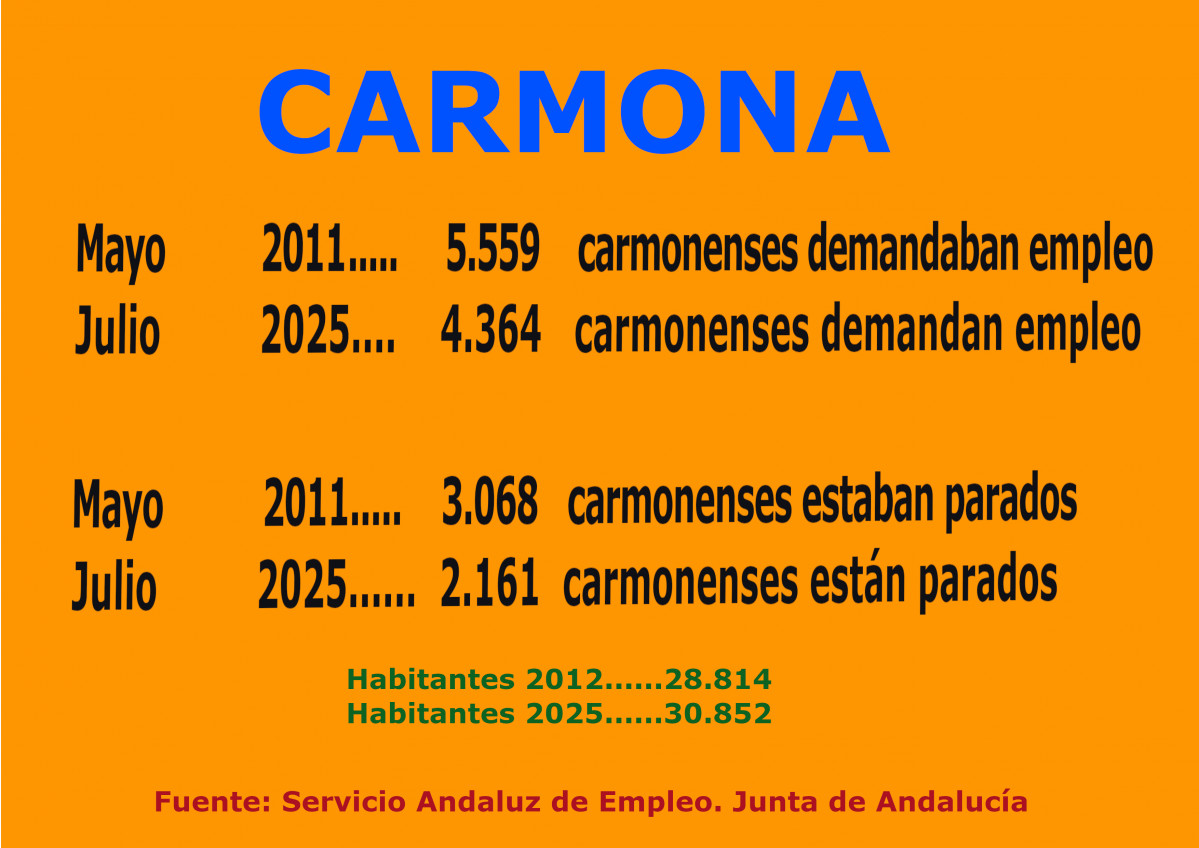Cartel julio25