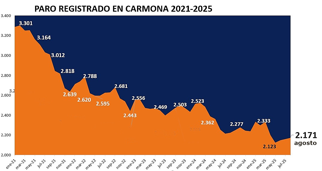 Paro agosto 25