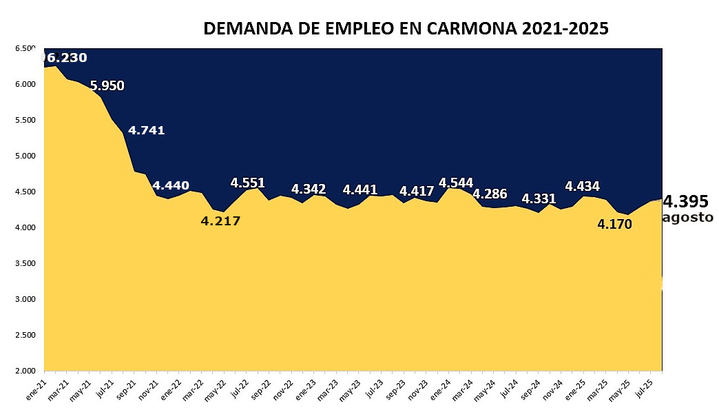 Demanda agosto 25