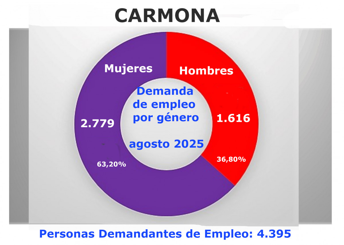 Circulo genero demanda agosto