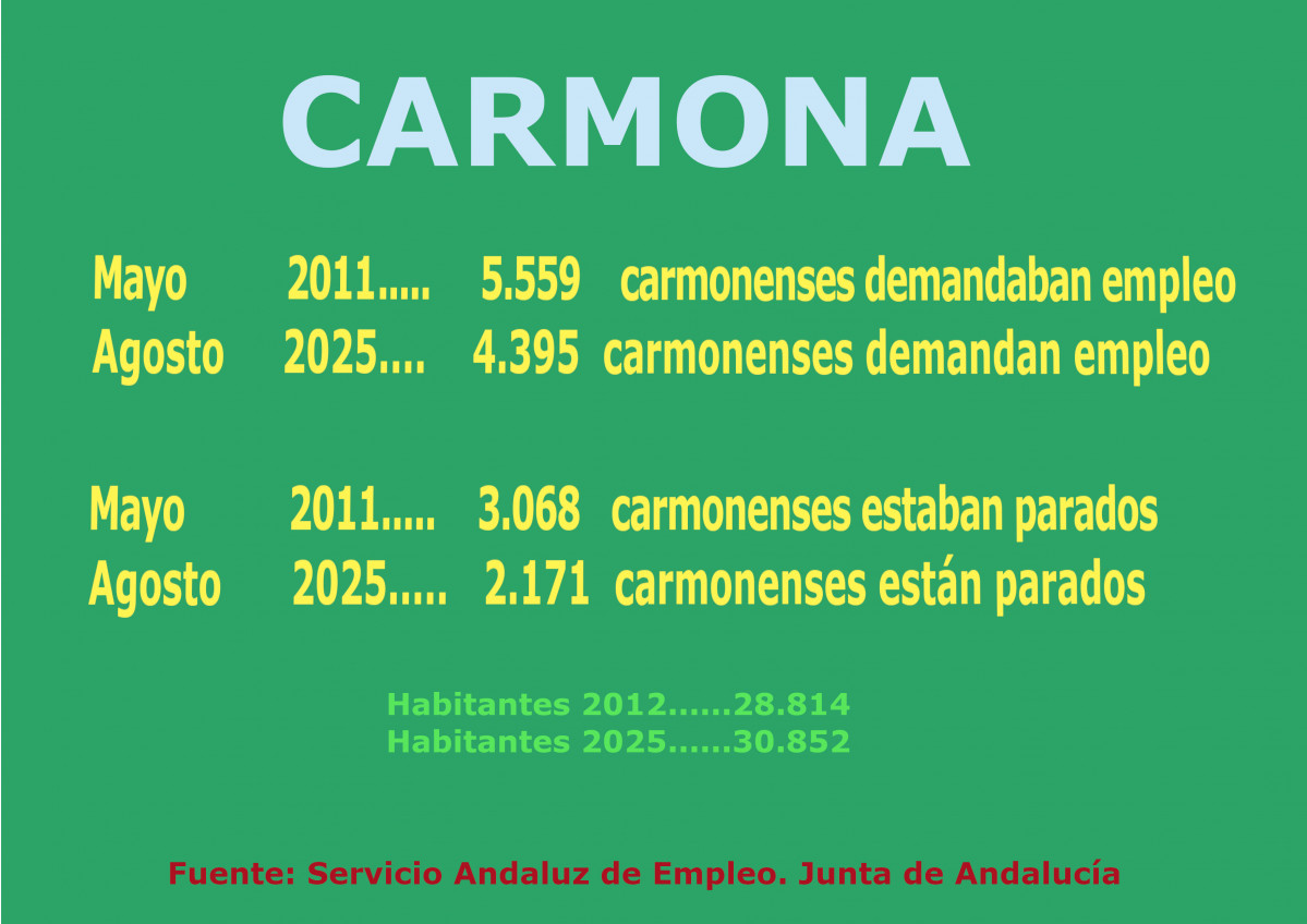 Cartel agosto 2025