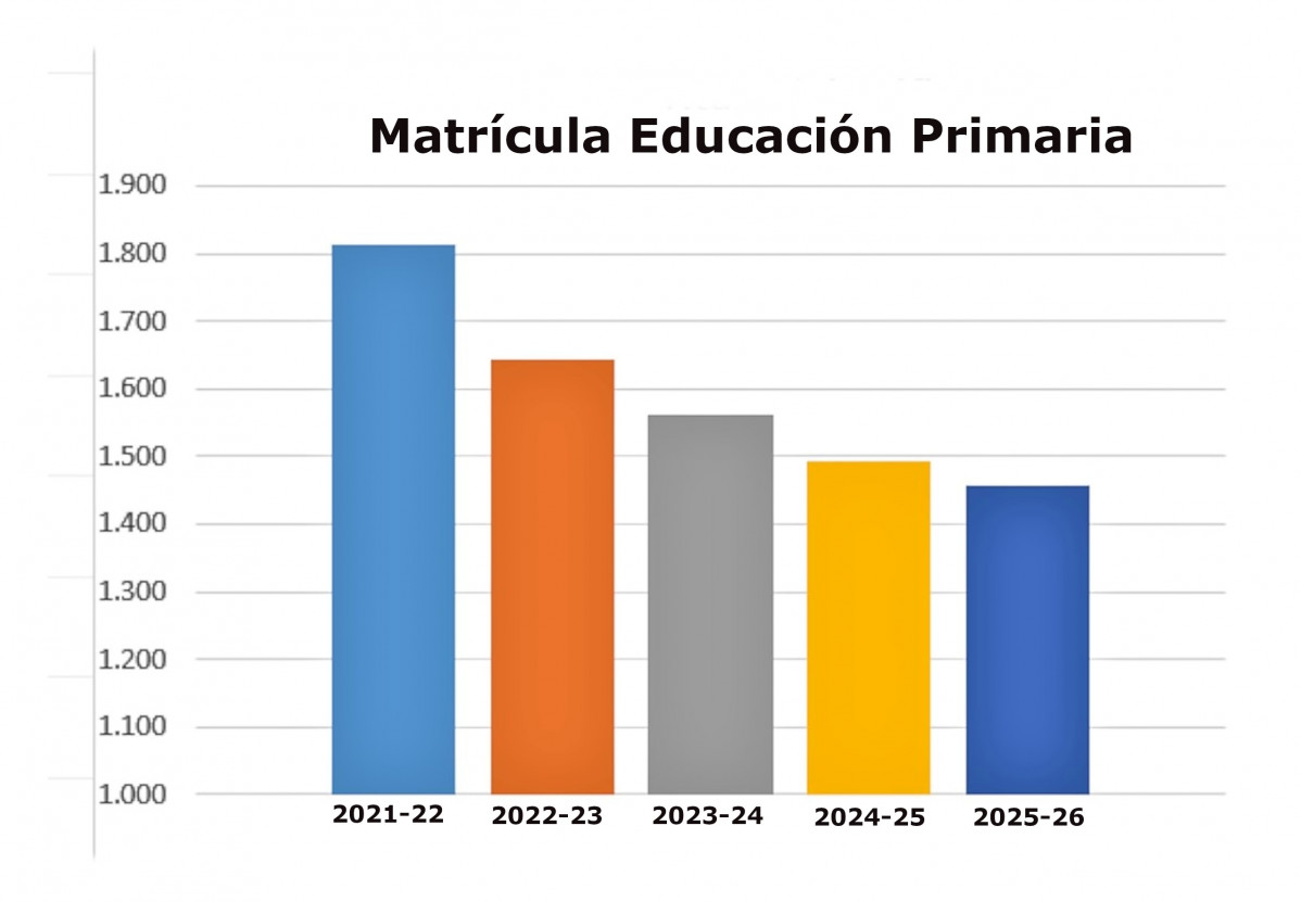 Primaria total