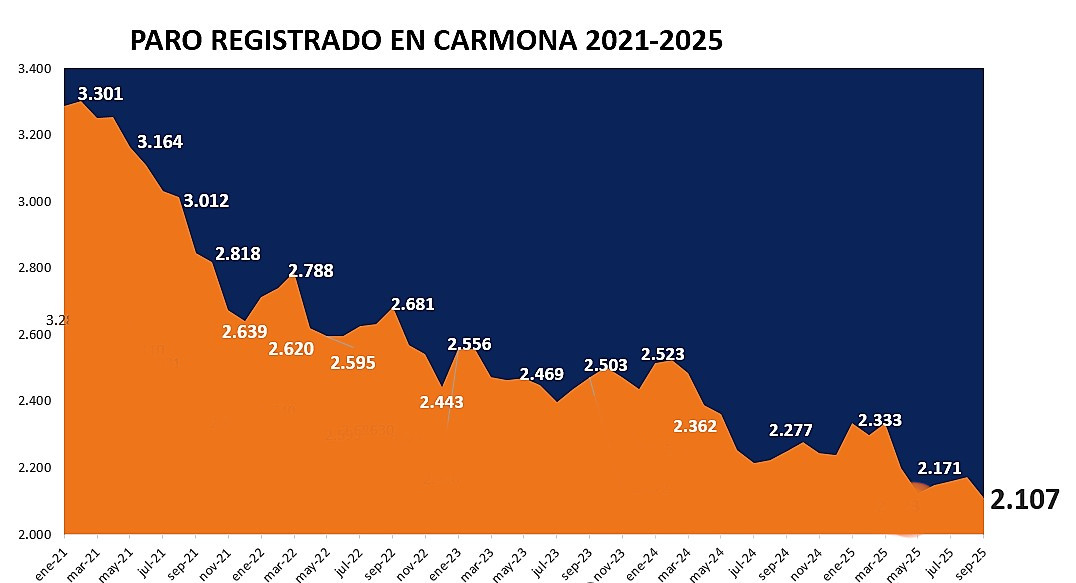 Paro septiembre 25