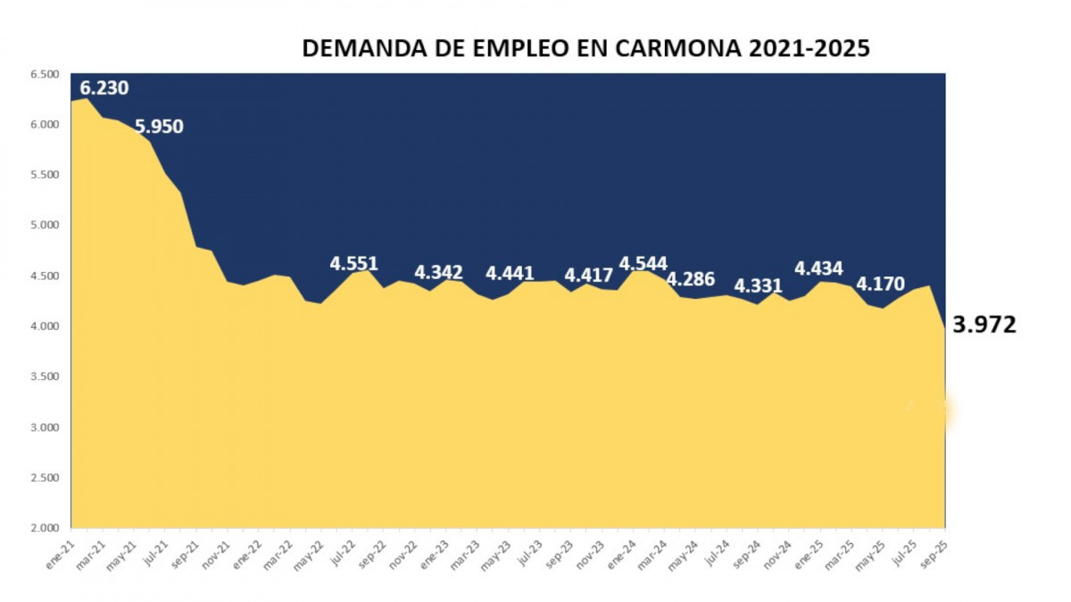 Demanda septiembre 25