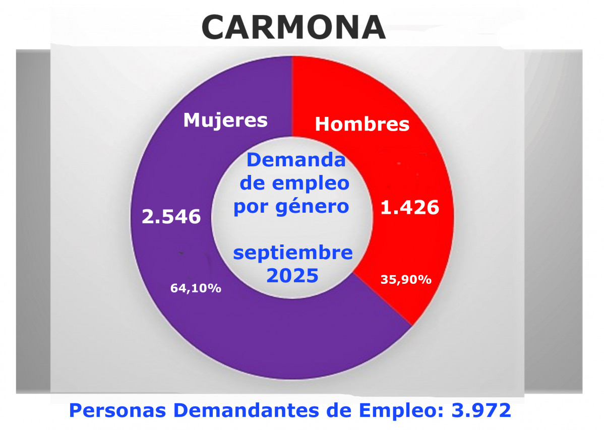 Circulo genero demanda septiembre 25
