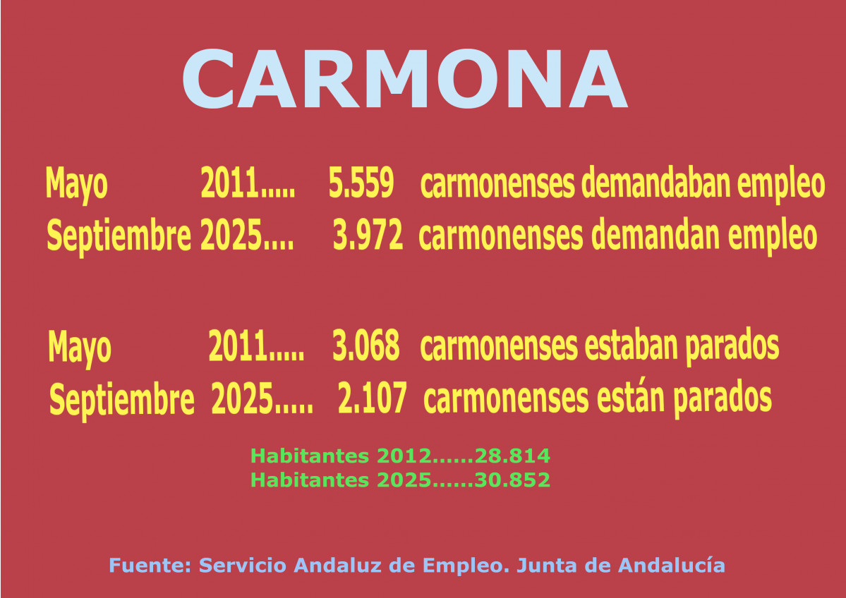 Cartel septiembre 2025