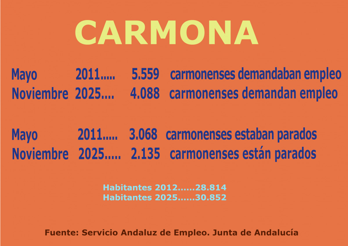 Cartel noviembre 2025