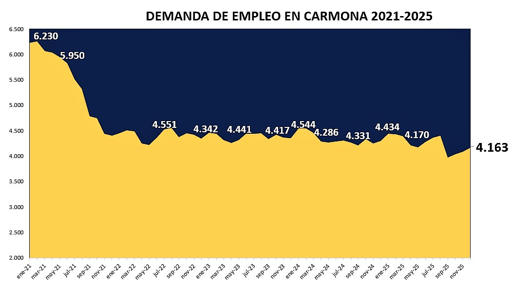 Demanda diciembre 2025