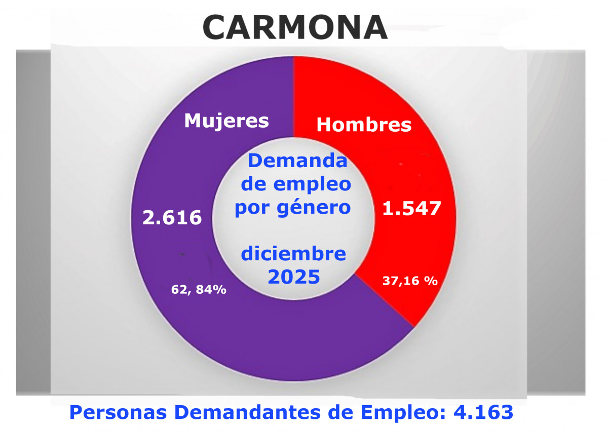 Circulo genero demanda diciembre