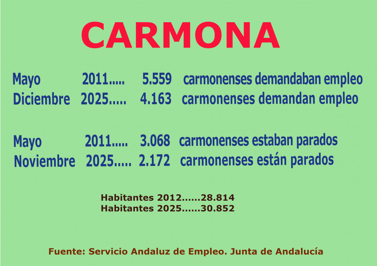 Cartel diciembre 2025