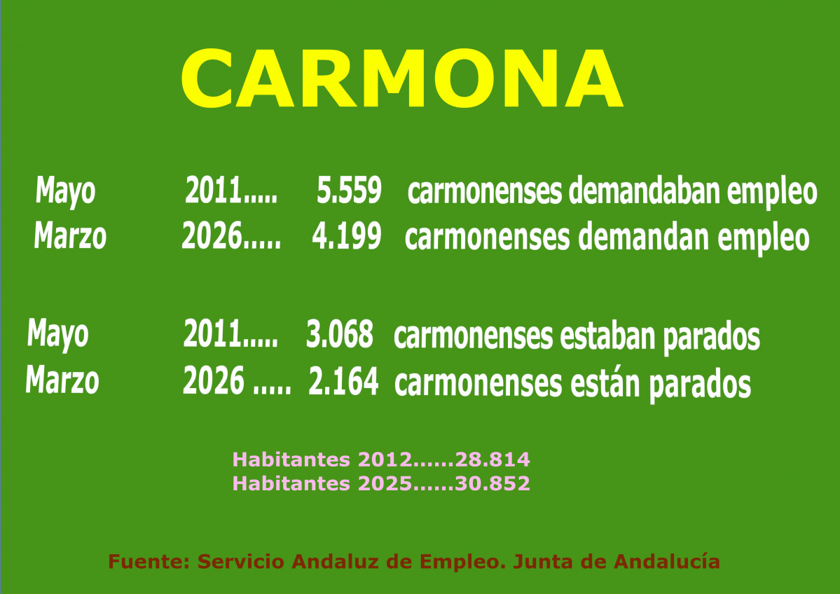 Cartel marzo 2026
