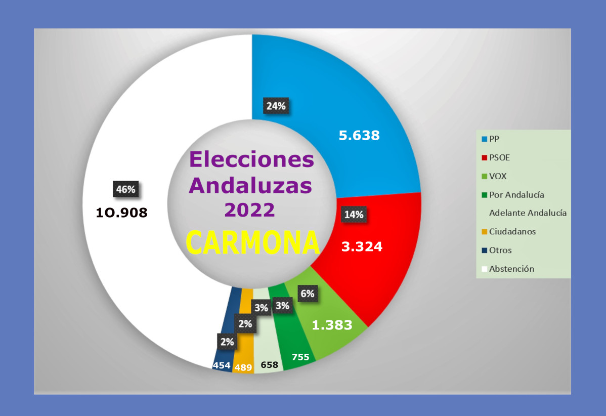 Recordatorio