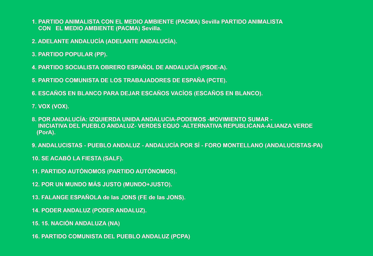Listado partidos