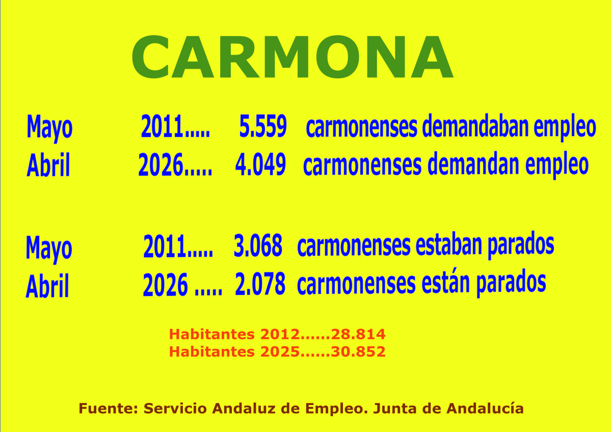 Cartel abril2026