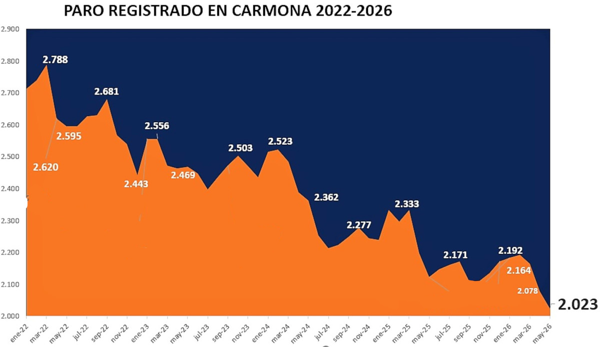 Paro mayo2 2026 (2)