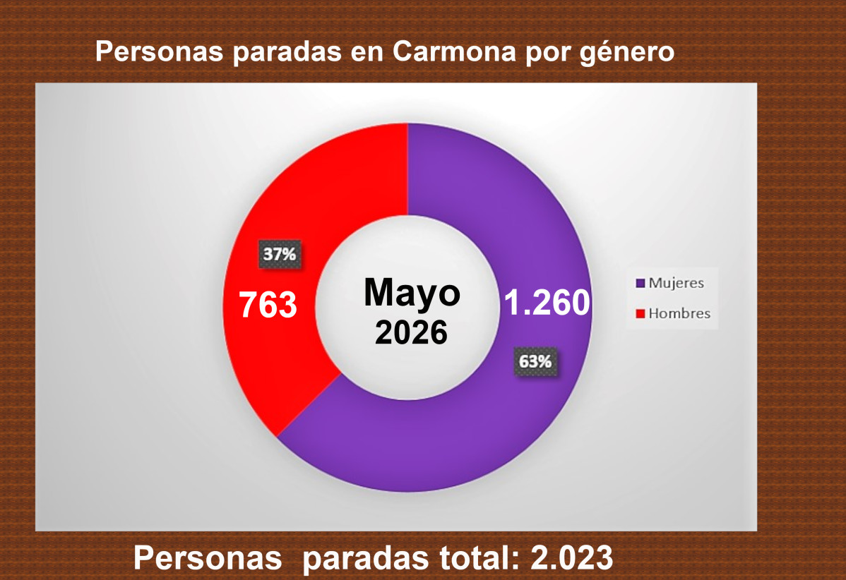 Paro por gu00e9nero mayo26