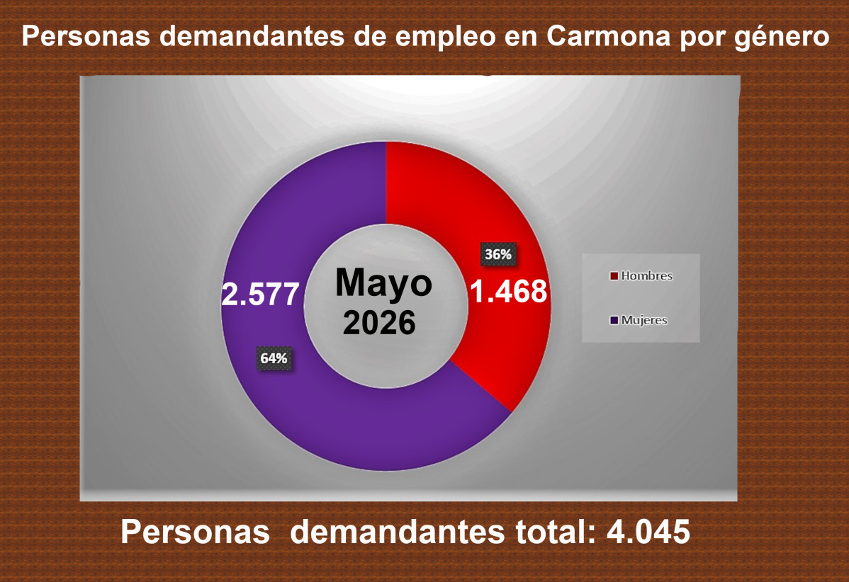 Demanda por gu00e9nero mayo26