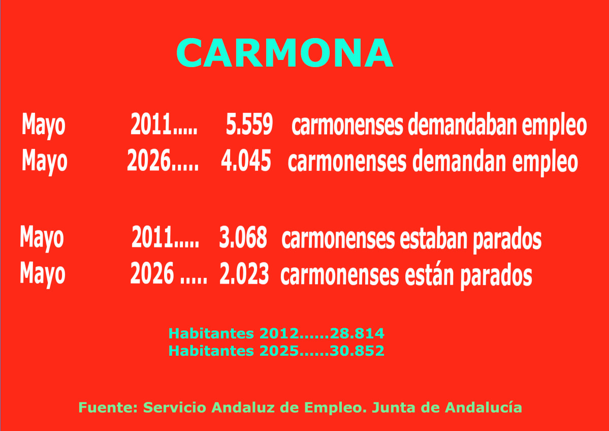 Cartel MAYO2026