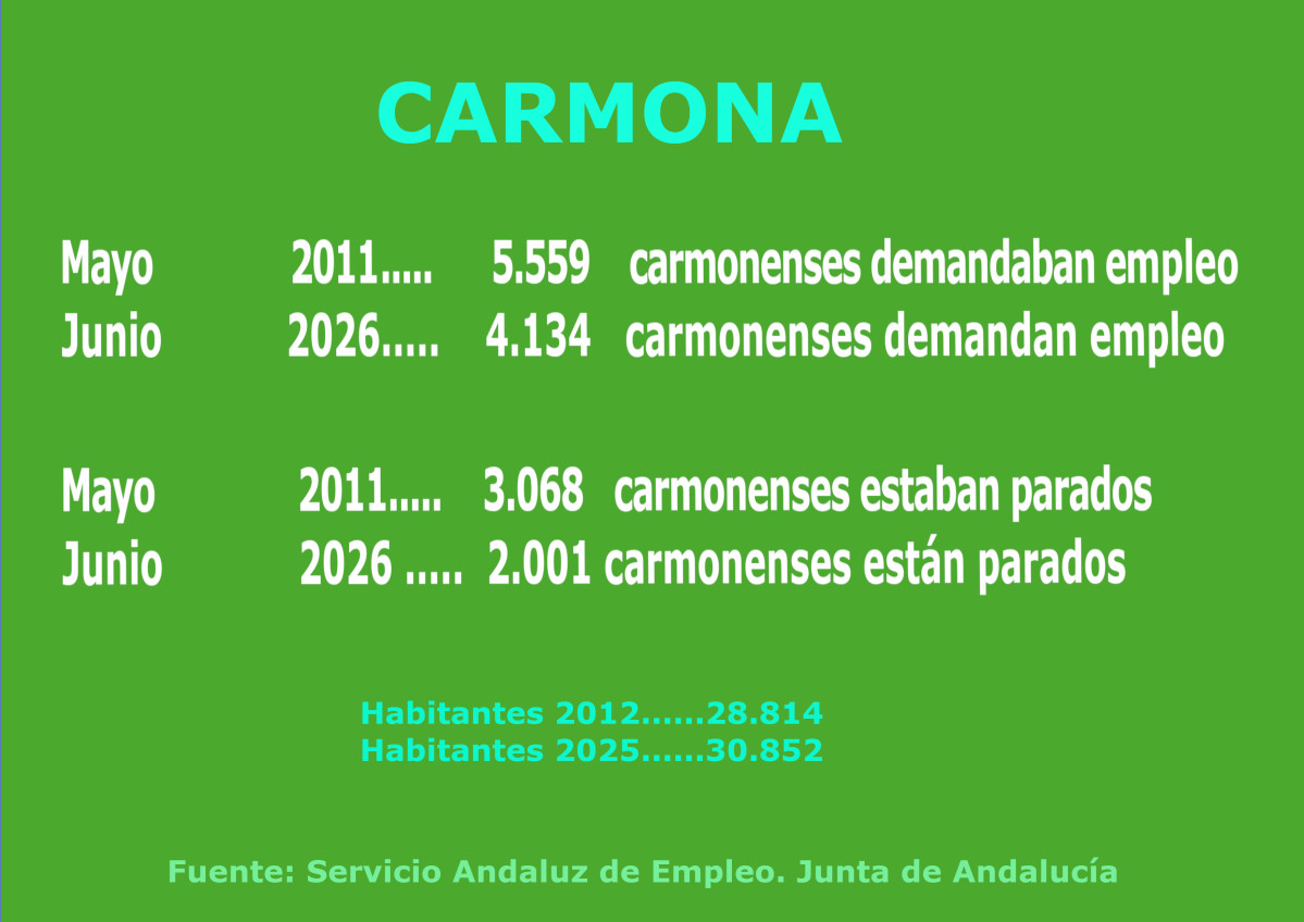Cartel Junio 2026