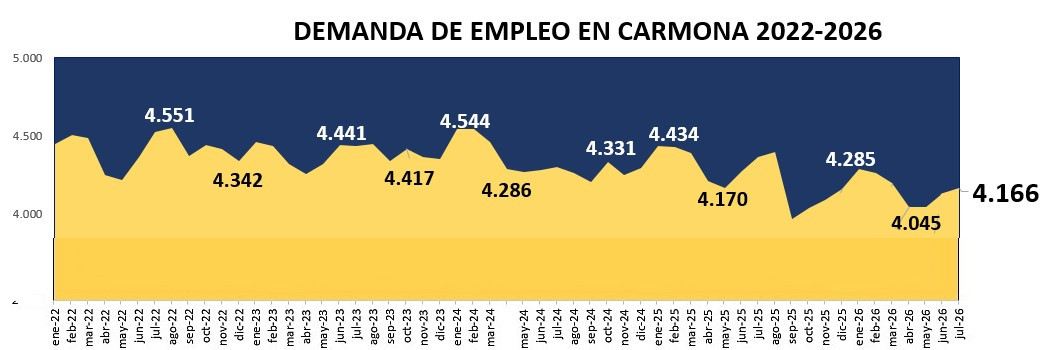 Demanda julio 2026 (5)