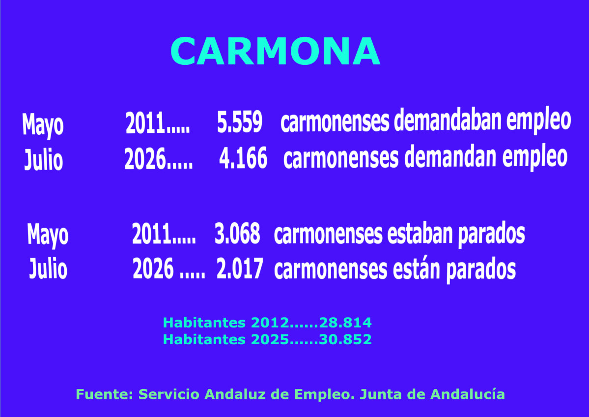 Cartel Julio 2026