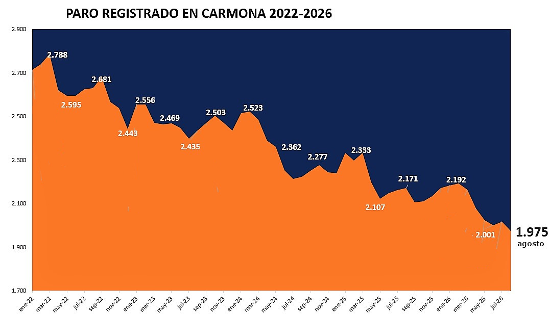 Paro agosto 2026 (2)